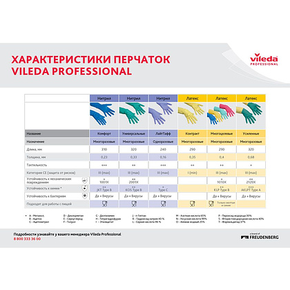 Перчатки латексные с х/б покрытием "Контракт", р-р S, желтый - 3