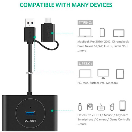 USB-хаб Ugreen "CR113 (40850)" - 4