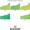 Набор акварельных маркеров "Ecoline", 5 шт., зеленые - 2