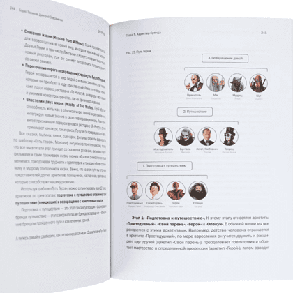 Книга "ДНК Бренда", Борис Зарьков - 2