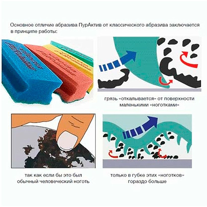 Губка с системой ПурАктив "Профи", 10 шт., (983575) - 4