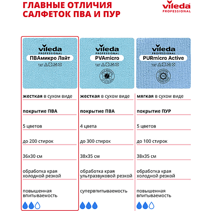 Салфетка универсальная "ПВАмикро Лайт", 36х30 см, 5 шт/упак, зеленый - 15