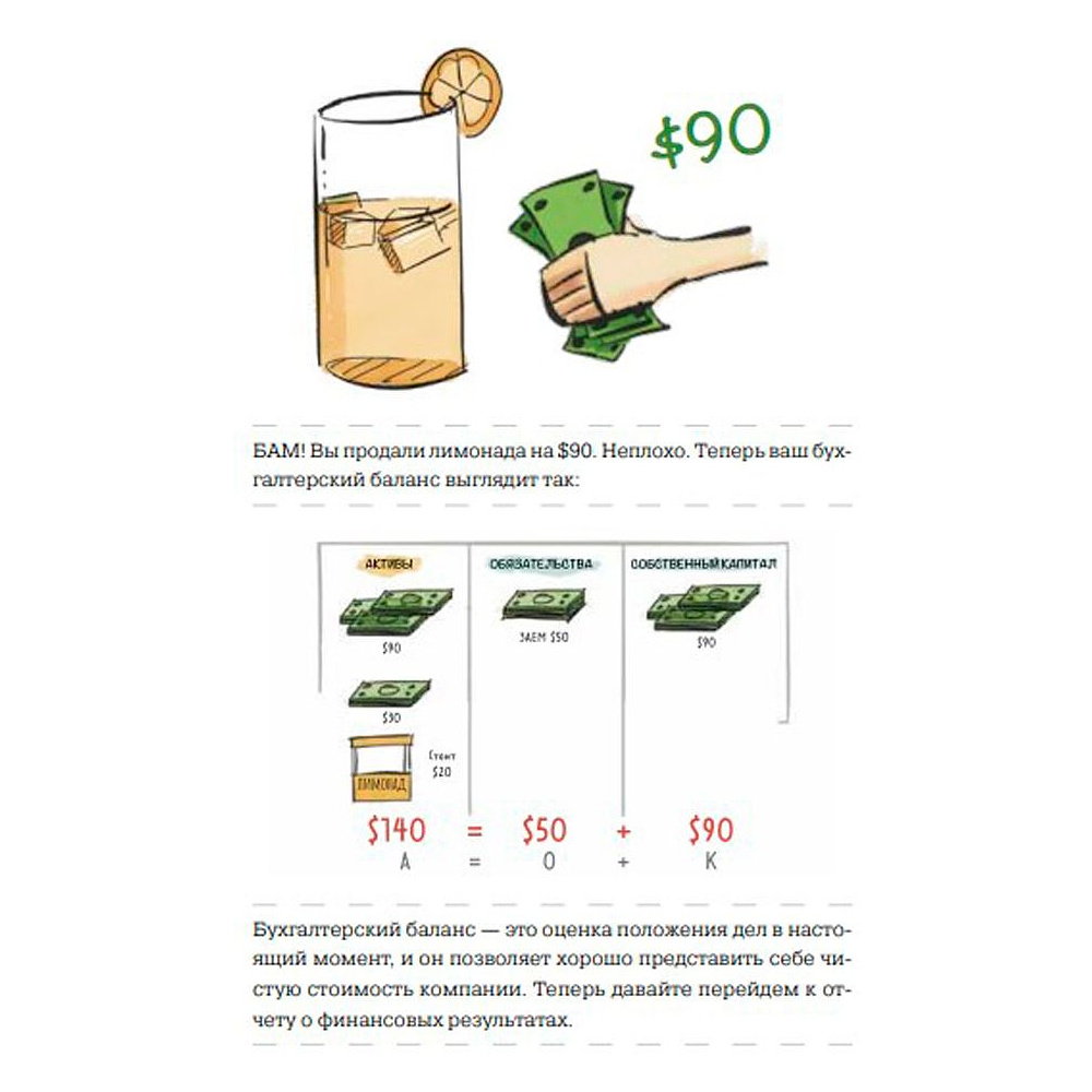 Книга "MBA в картинках: Два года бизнес-школы в одной книге", Джейсон Беррон - 12