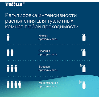 Диспенсер Tellus для аэрозольного освежителя воздуха, электронный, белый, AF1 - 11