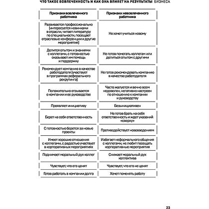Книга "Вовлеченные сотрудники. Как создать команду, которая работает с полной отдачей и достигает высоких результатов", Анна Егорова - 16
