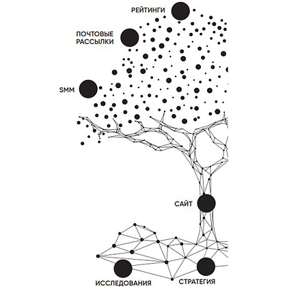 Книга "HR-маркетинг: Как сделать вашу компанию мечтой всех кандидатов", Илья Батлер - 4
