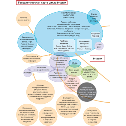 Книга "Incerto. Рискуя собственной шкурой. Скрытая асимметрия повседневной жизни", Талеб Н. - 2