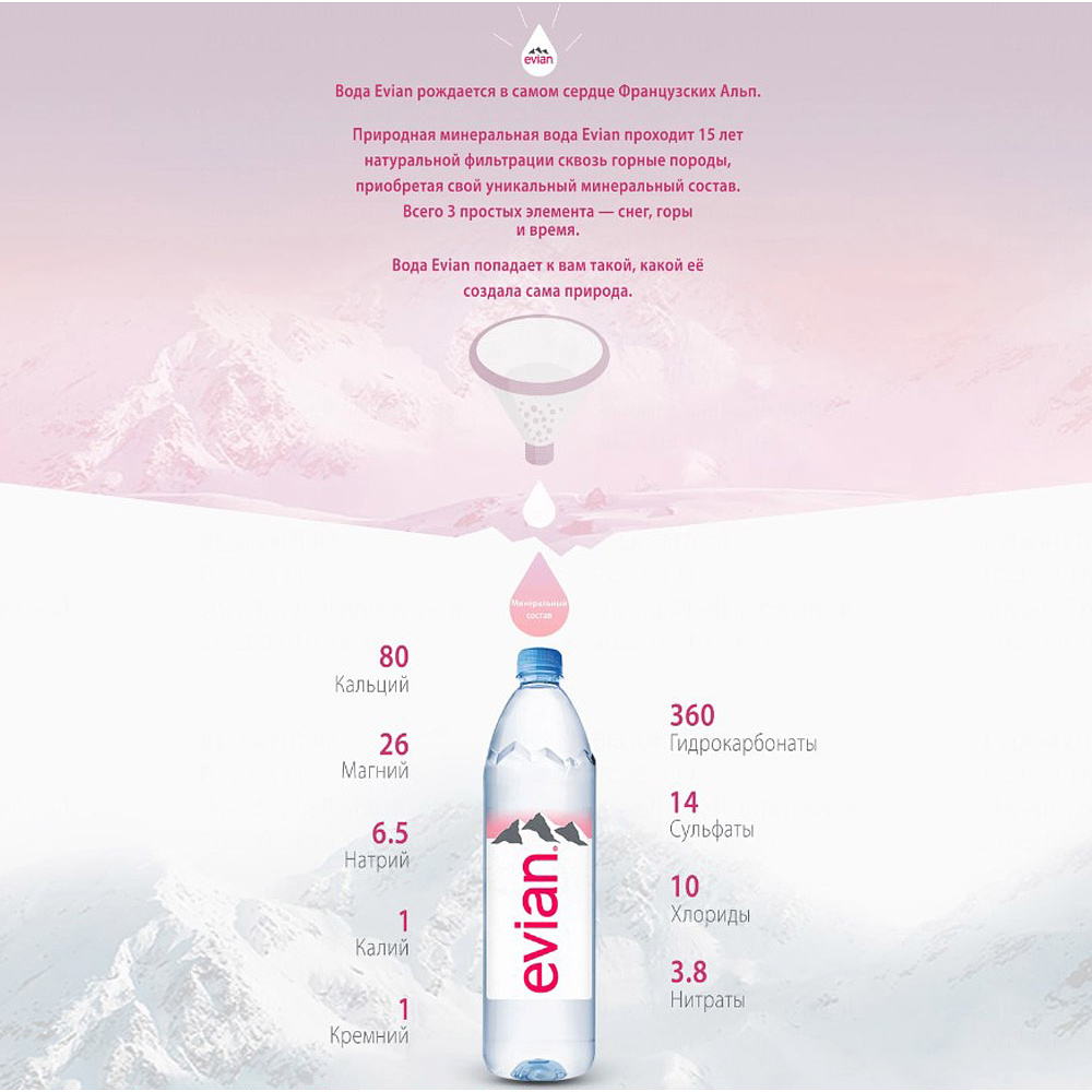 Вода минеральная "Evian", 0.33 л., негазированная - 2