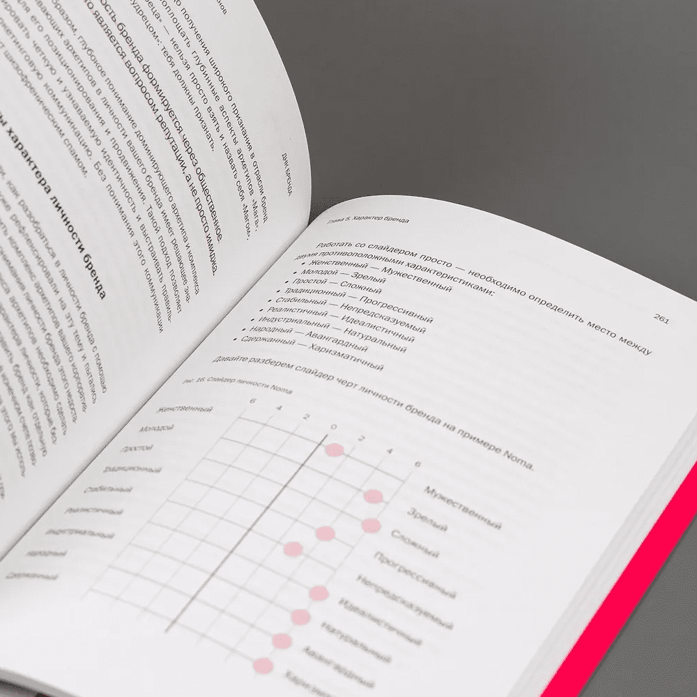 Книга "ДНК Бренда", Борис Зарьков - 3