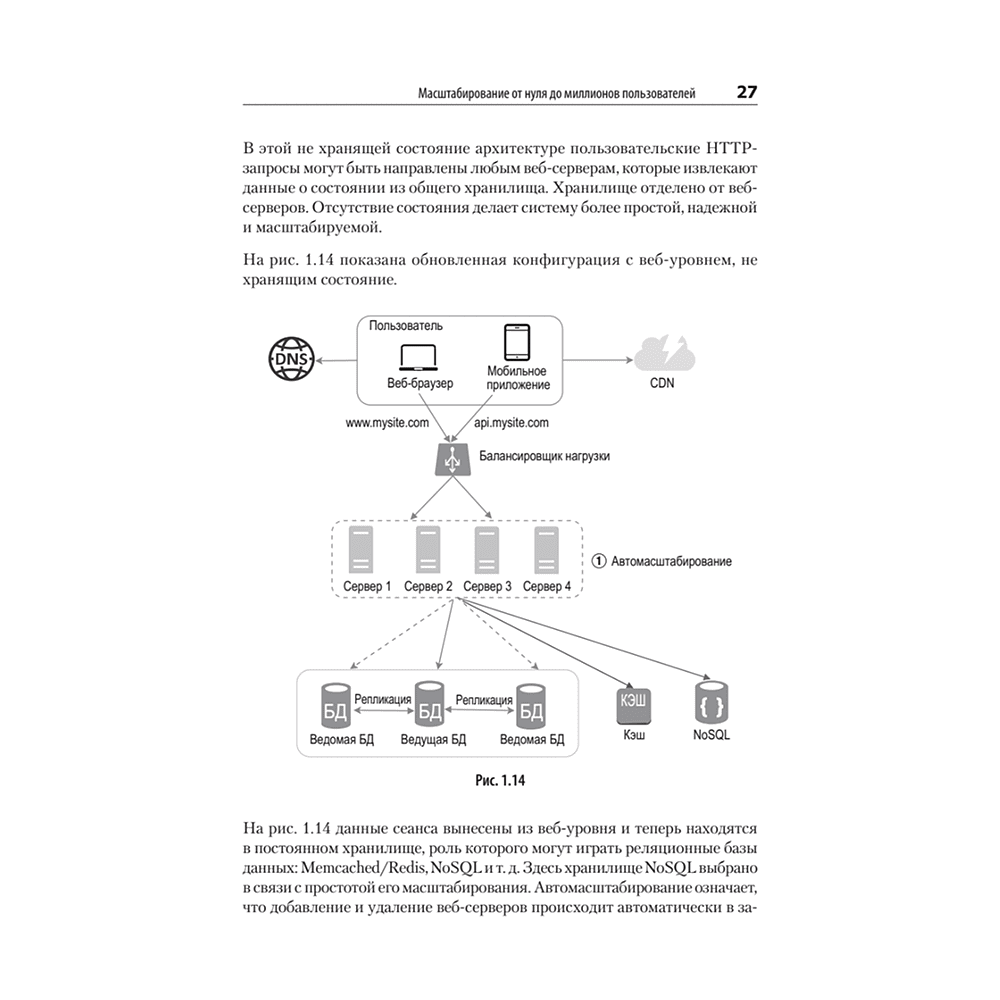 Книга "System Design. Подготовка к сложному интервью", Алекс Сюй - 5