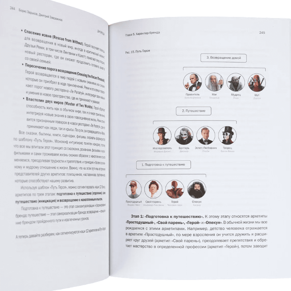 Книга "ДНК Бренда", Борис Зарьков - 2