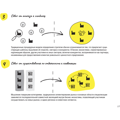 Книга "Дизайн-мышление для роста бизнеса: проектирование и масштабирование бизнес-моделей и экосистем", Михаэль Леврик - 13
