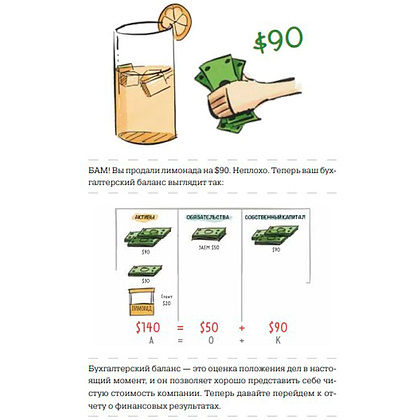 Книга "MBA в картинках: Два года бизнес-школы в одной книге", Джейсон Беррон - 12