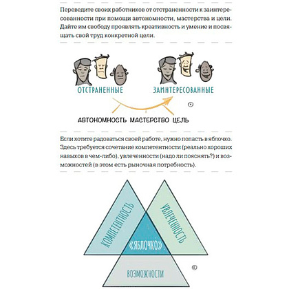 Книга "MBA в картинках: Два года бизнес-школы в одной книге", Джейсон Беррон - 9