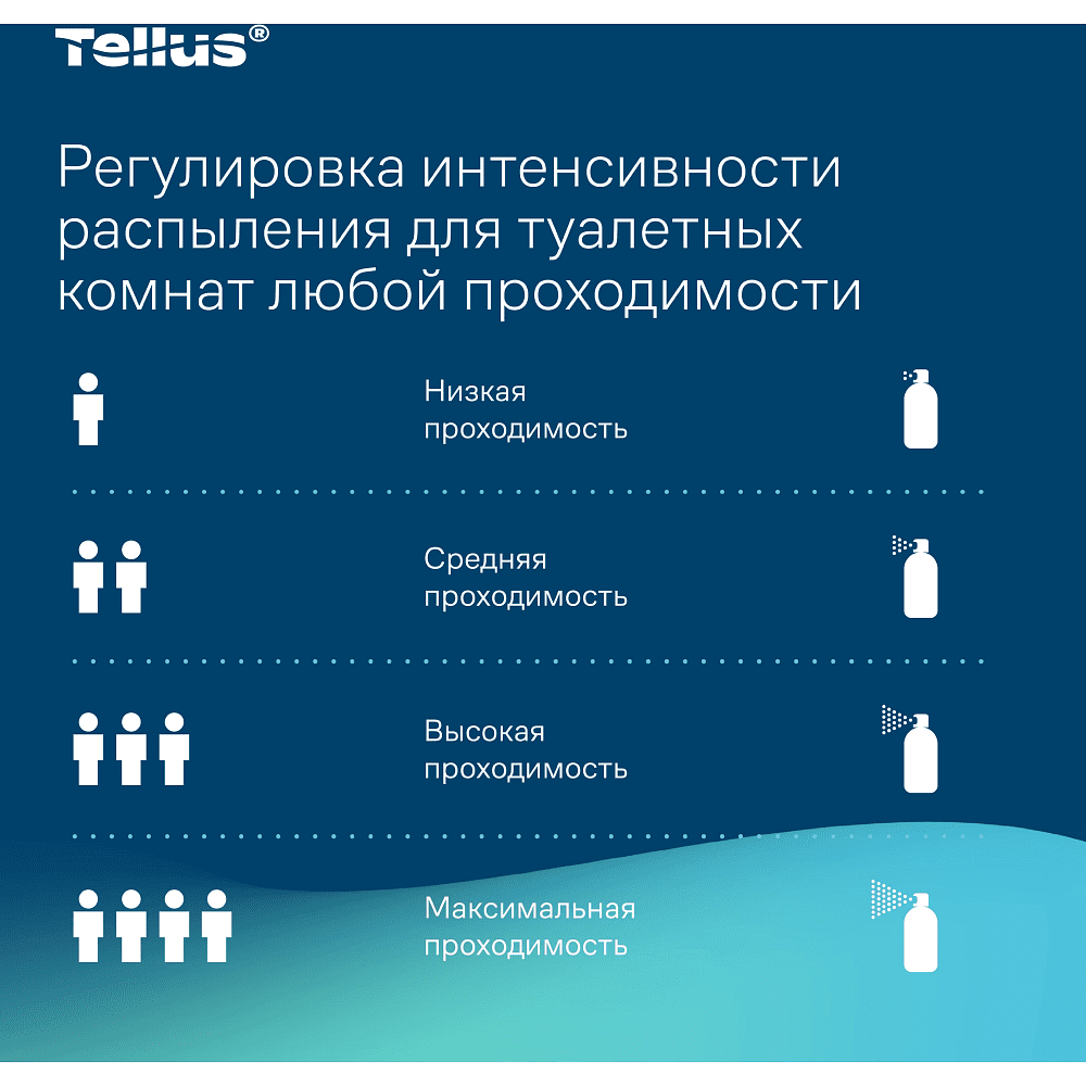 Диспенсер Tellus для аэрозольного освежителя воздуха, электронный, белый, AF1 - 11