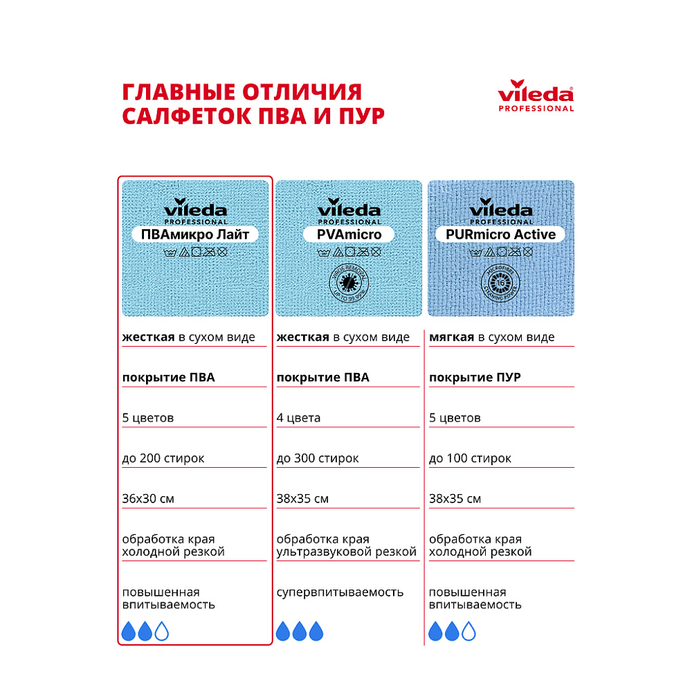 Салфетка универсальная "ПВАмикро Лайт", 36х30 см, 5 шт/упак, серый - 14