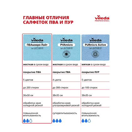 Салфетка универсальная "ПВАмикро Лайт", 36х30 см, 5 шт/упак, синий - 15