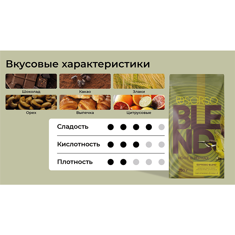 Кофе "Sorso" Espresso Blend 90/10, жареный, в зерне, 250 гр. - 2