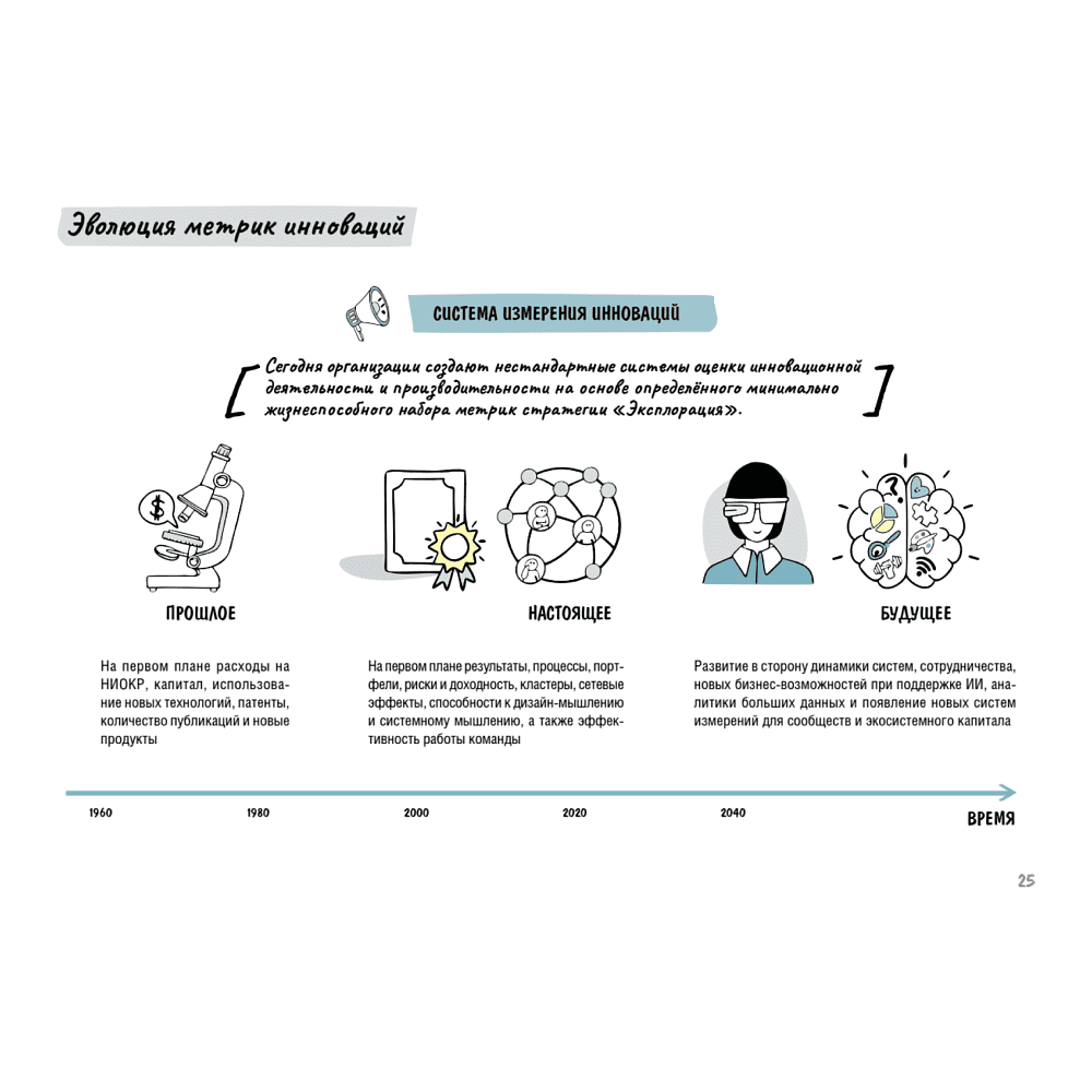 Книга "Дизайн-мышление. Метрики успеха", Михаэль Леврик - 16