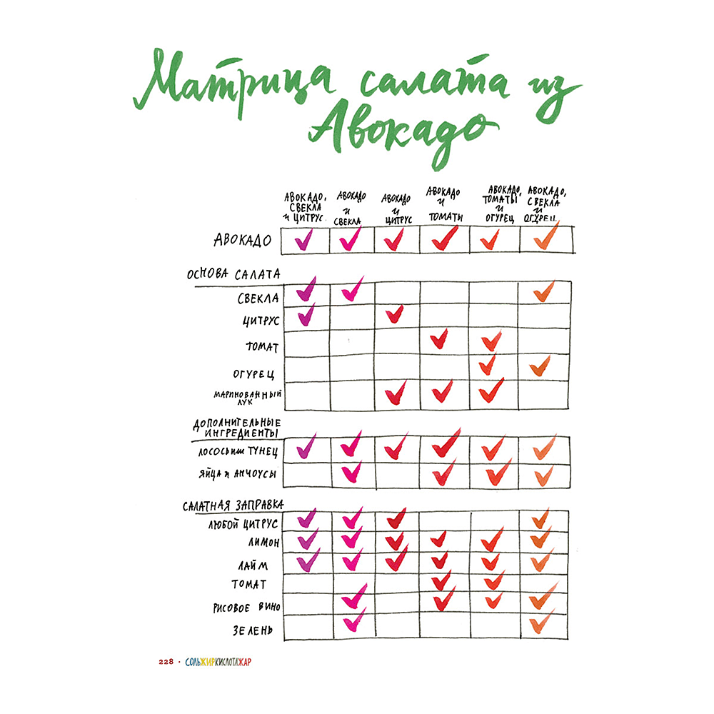 Книга "Соль, жир, кислота, жар. Главные элементы хорошей кухни", Сэмин Носрэт - 8