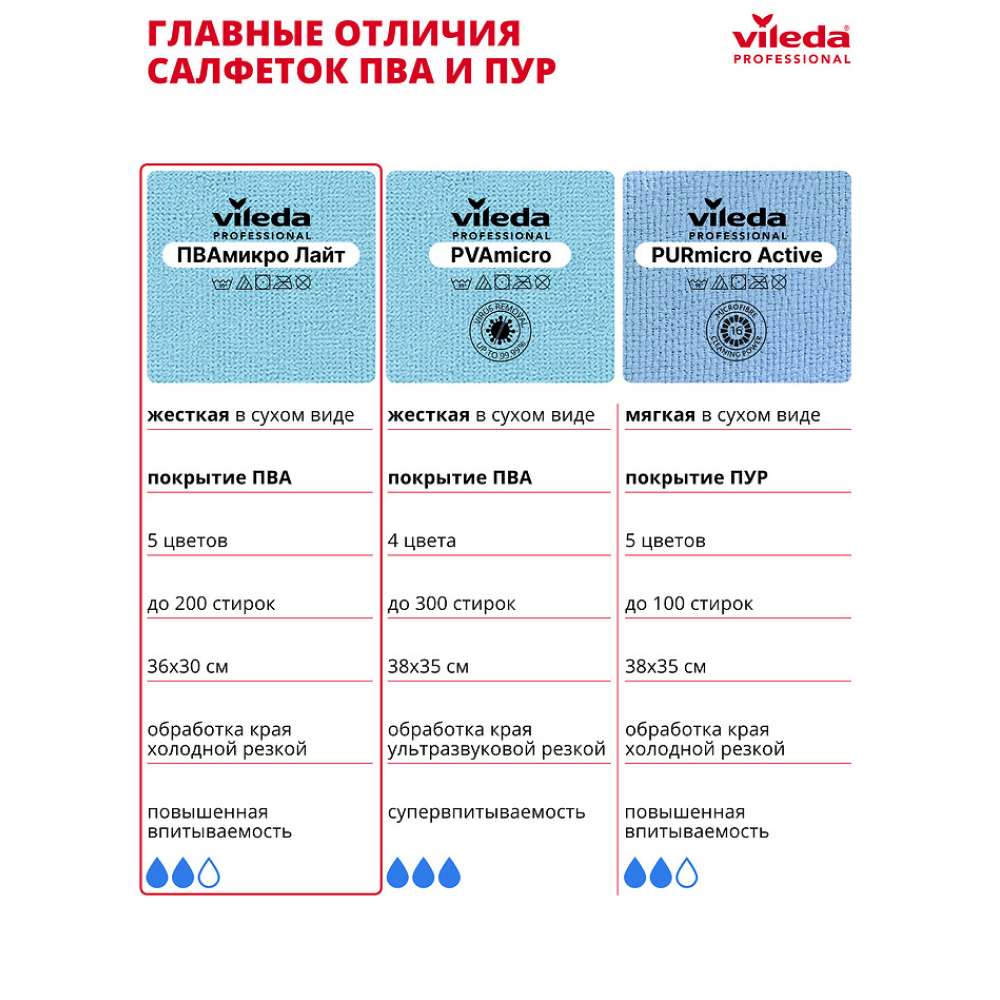 Салфетка универсальная "ПВАмикро Лайт", 36х30 см, 5 шт/упак, зеленый - 15