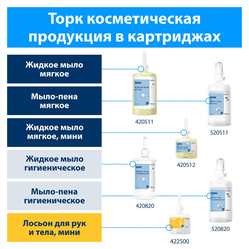 Мыло жидкое TORK Комфорт S1, 1 л, мягкое (420511) - 5