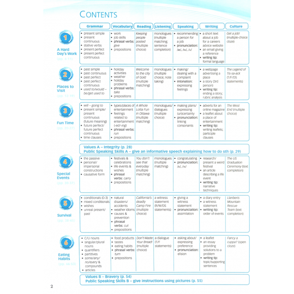 Книга "New Enterprise. B2. Student's Book with DigiBooks App", Jenny Dooley