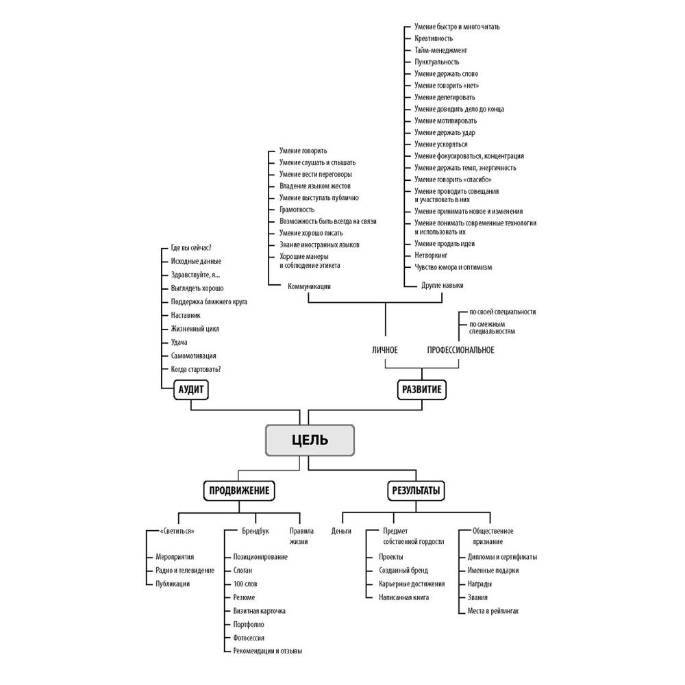 Книга "Номер 1. Как стать лучшим в том, что ты делаешь", Игорь Манн - 4