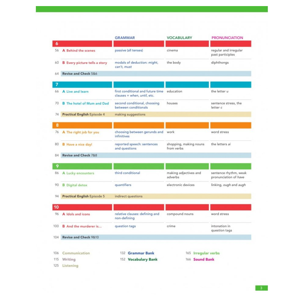 Книга "English File. Intermediate. Student's Book with Online Practice", Latham-Koenig C., Oxenden C., Lambert J. - 3